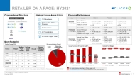 Retailer on-a-page HY2021